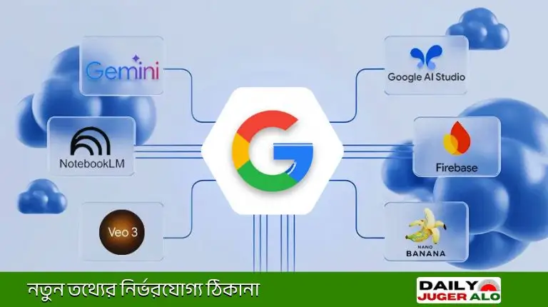 ২০২৬ সালের ৮টি Google AI Tools — সারাদিনের কাজ ১ ঘন্টায় শেষ